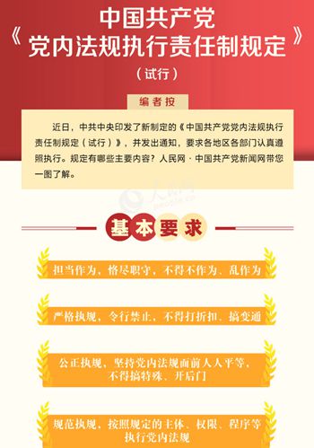 图解《中国共产党党内法规执行责任制规定（试行）》